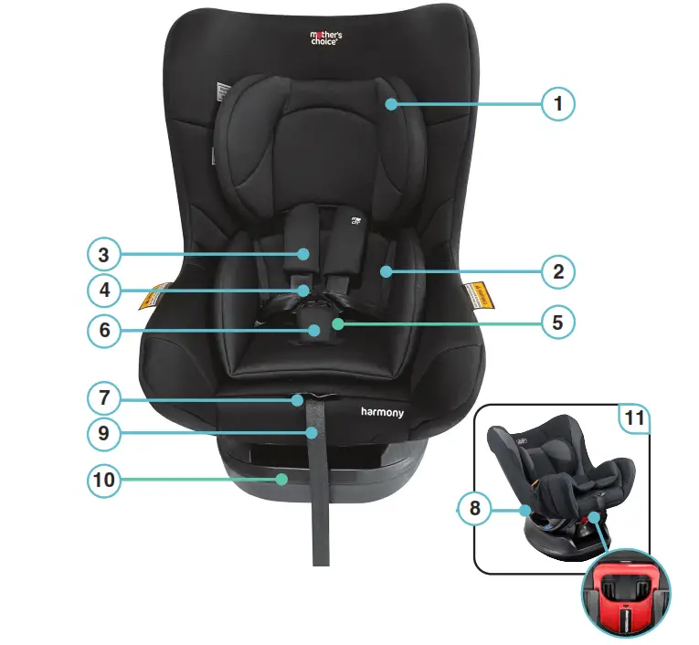 mother s Choice Harmony Convertible Car Seat - Components List