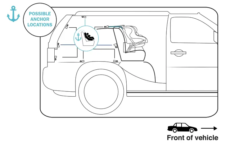 mother s Choice Harmony Convertible Car Seat - Locations