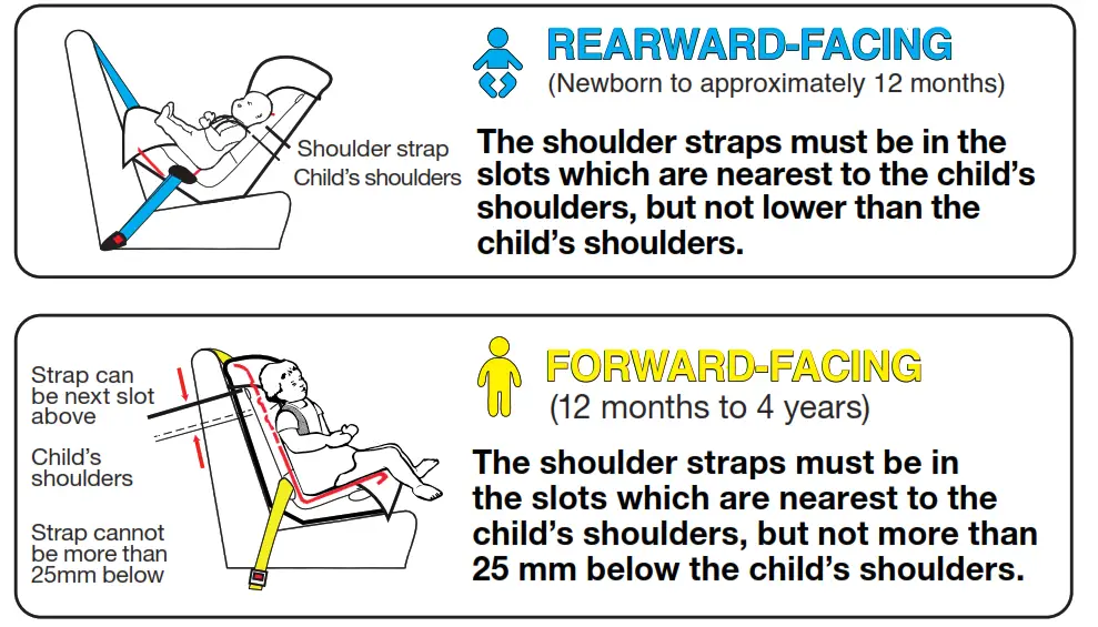 mother s Choice Harmony Convertible Car Seat - REARWARD-FACING