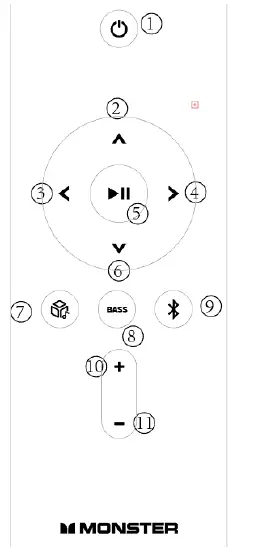 MS22111 Monster Bluetooth Speaker-fig1
