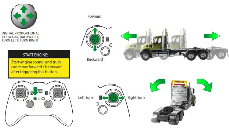 WESTERN STAR Radio-Control 1-16 49X SBFA Tandem- Driving