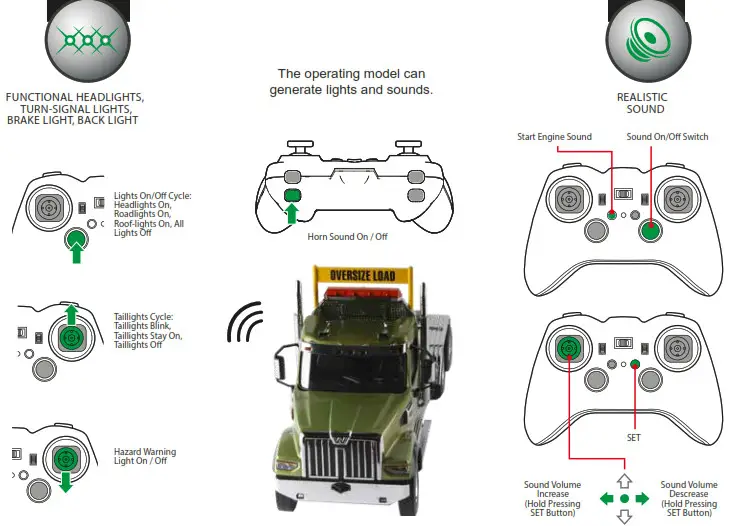 WESTERN STAR Radio-Control 1-16 49X SBFA Tandem- Sound Control