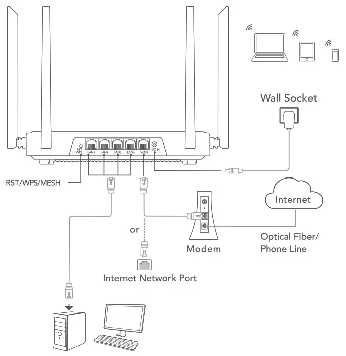 GNCC R2 AX1800 Dual Band WiFi 6 Router - Product Diagram