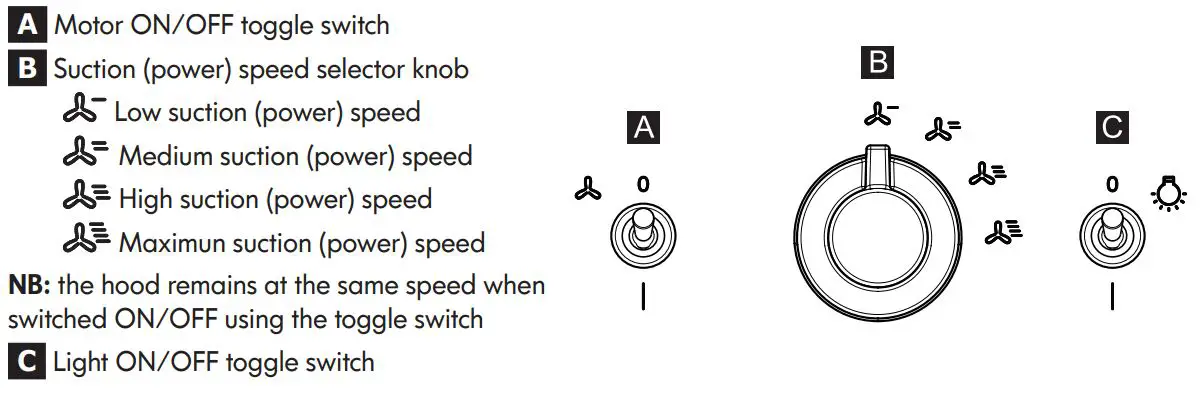IKEA 903.923.34 FULLSTÄNDIG Wall Mounted Extractor Hood Instruction Manual - Control panel