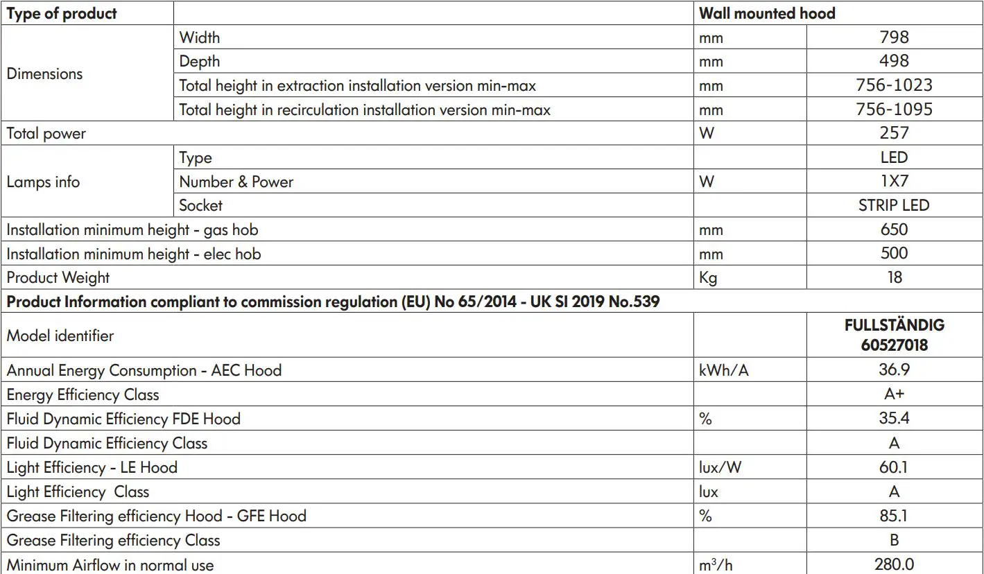 IKEA 903.923.34 FULLSTÄNDIG Wall Mounted Extractor Hood Instruction Manual - Technical data