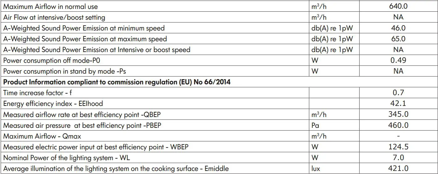 IKEA 903.923.34 FULLSTÄNDIG Wall Mounted Extractor Hood Instruction Manual - Technical data