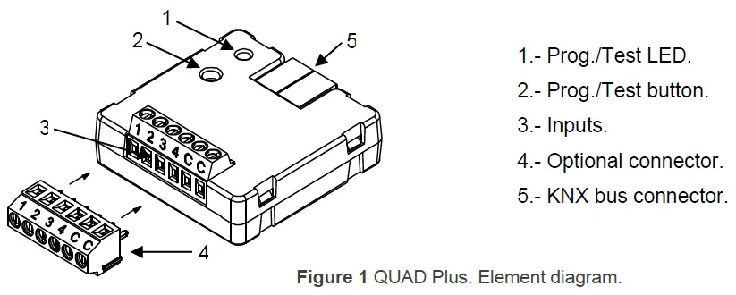 Zennio ZNIO-QUADP QUAD Plus Analogue Digital Input Module fig 1