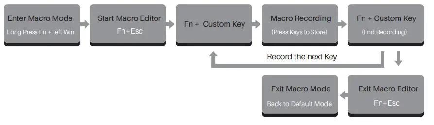 AKKO ACR61 Swappable RGB Wired Mechanical Gaming Keyboard fig3