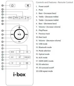 FIG 12 Controls and Features -Remote Control