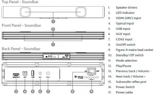FIG 3 Controls and Features