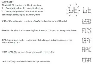 FIG 7 LED Indicators