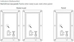 FIG 8 LED Indicators