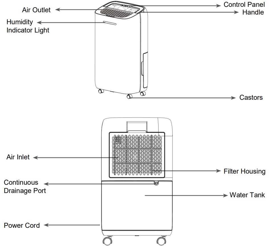 electriQ CD12PW Compressor Dehumidifier with Digital Humidistat - APPLIANCE DIAGRAM