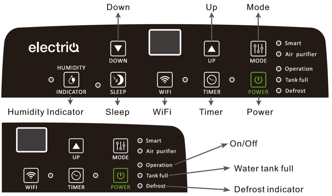 electriQ CD12PW Compressor Dehumidifier with Digital Humidistat - CONTROL PANEL