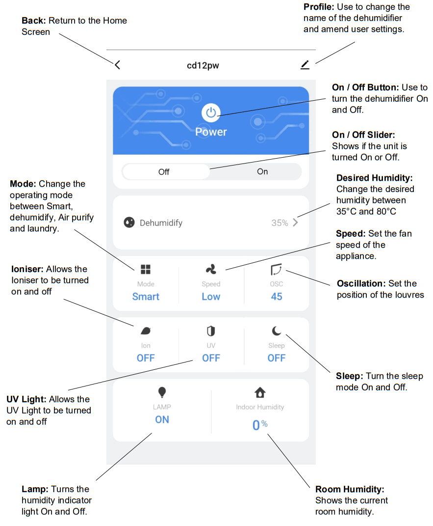 electriQ CD12PW Compressor Dehumidifier with Digital Humidistat - DEVICE SCREEN