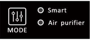 electriQ CD12PW Compressor Dehumidifier with Digital Humidistat - SMART Mode