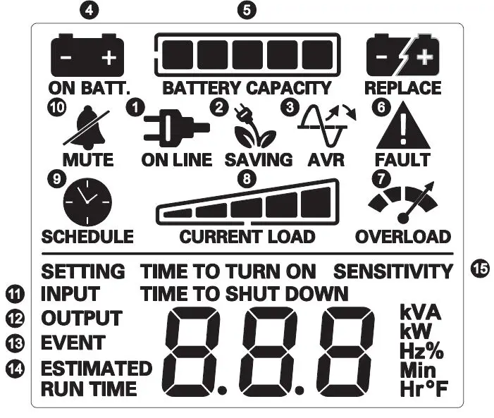 CyberPower CP850PFCLCD PFC Sinewave UPS System-6