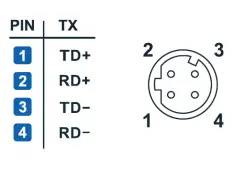 MOXA VPort 06EC-2V Series IP Camera Installation fig4