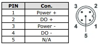MOXA VPort 06EC-2V Series IP Camera Installation fig6
