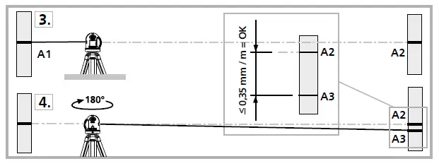 Laserliner 081.150A SuperLine-Laser 360 Automatic Laser FIG 11