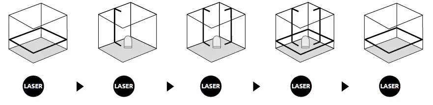 Laserliner 081.150A SuperLine-Laser 360 Automatic Laser FIG 7