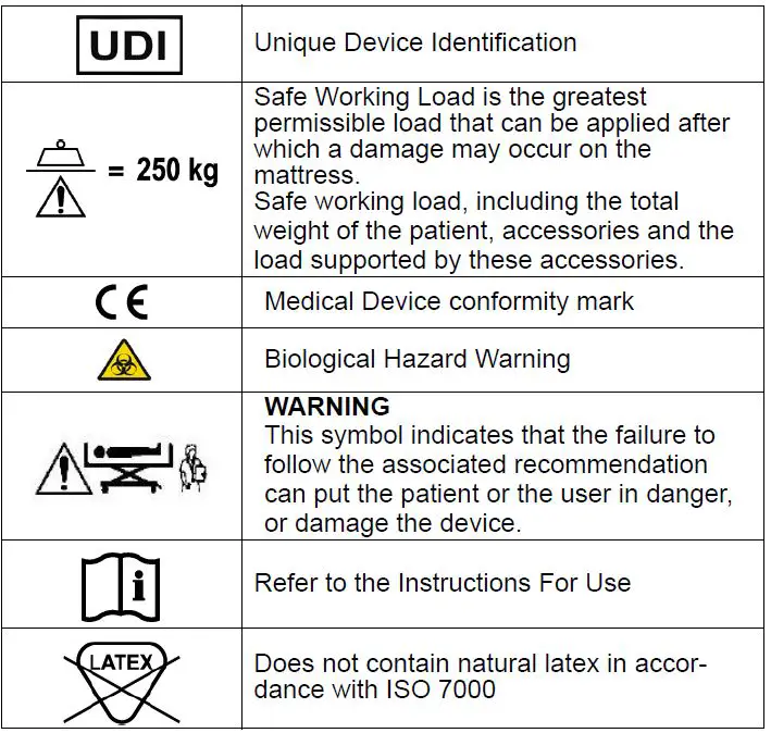Hill-Rom NP100 Bidensity High Resilience Foam Mattress-2