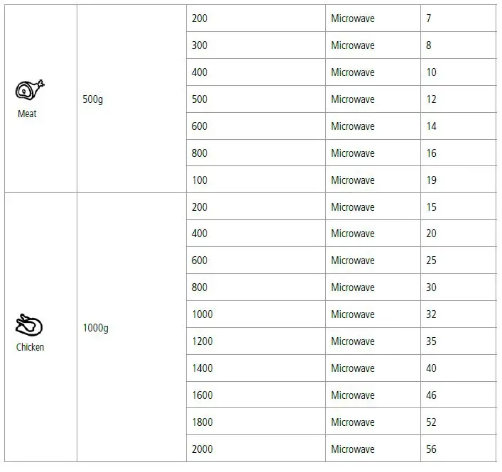caple CM108SS Built-In Microwave Oven fig-11