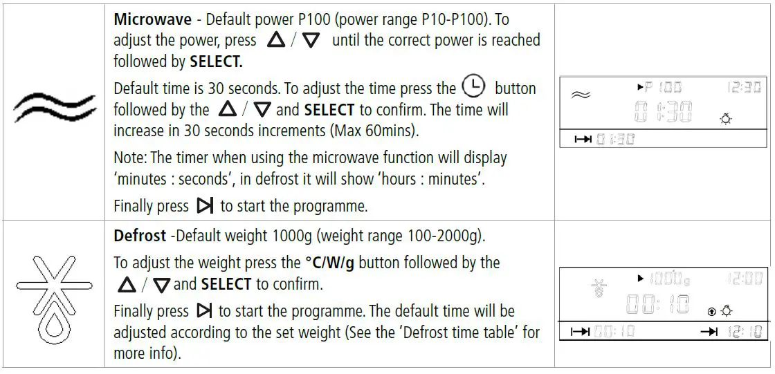 caple CM108SS Built-In Microwave Oven fig-8