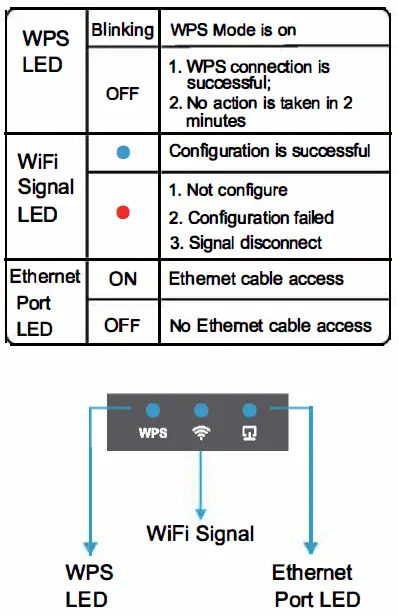 ihartan OEM-iHar-01 WiFi Extender fIG2