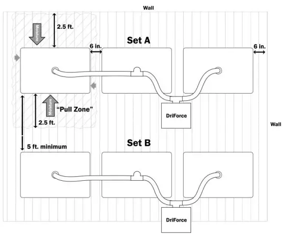 DRI-EAZ F286 Rescue Mat System-fig2