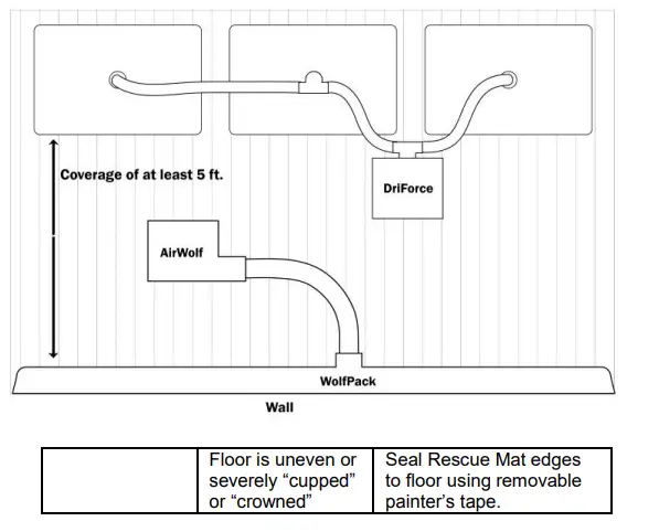 DRI-EAZ F286 Rescue Mat System-fig3