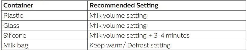 PHILIPS Avent Fast Bottle Warmer - Recommended setting for different containers