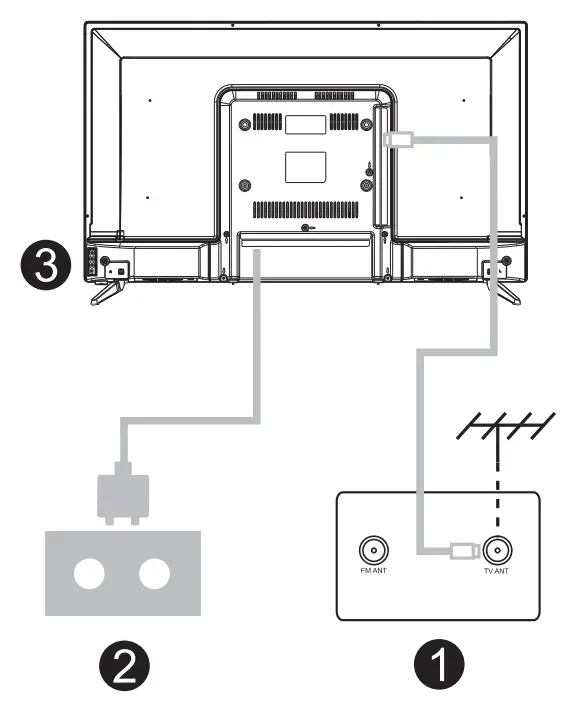 TESLA 32E620BHS 4k Smart LED TV - Connect antenna