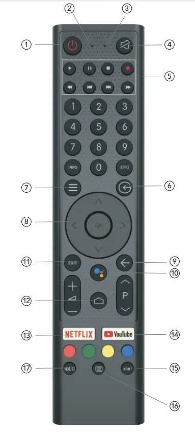 TESLA 32E620BHS 4k Smart LED TV - REMOTE CONTROL