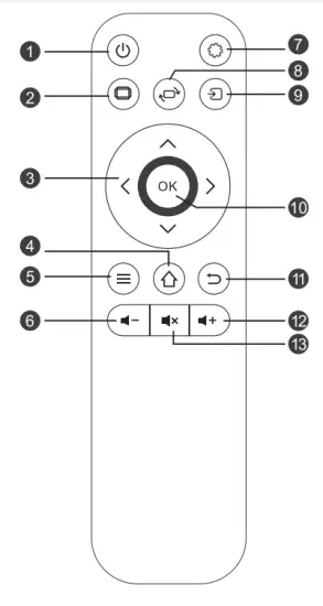 lumeri X320 Full HD Projector - remort