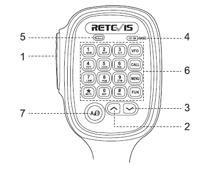 RETEVIS- RB86 -20W -Waterproof- GMRS- Mobile -Radio-FIG 13