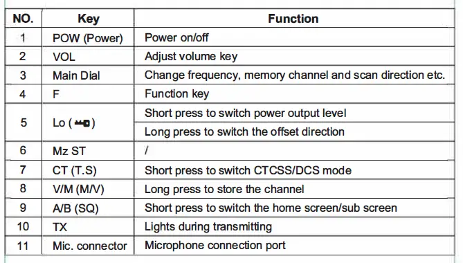 RETEVIS- RB86 -20W -Waterproof- GMRS- Mobile -Radio-FIG 15