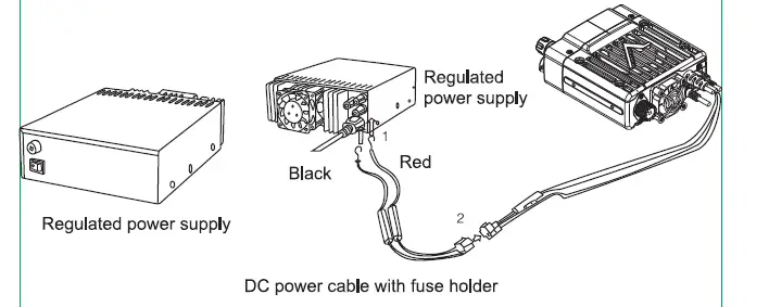 RETEVIS- RB86 -20W -Waterproof- GMRS- Mobile -Radio-FIG 5