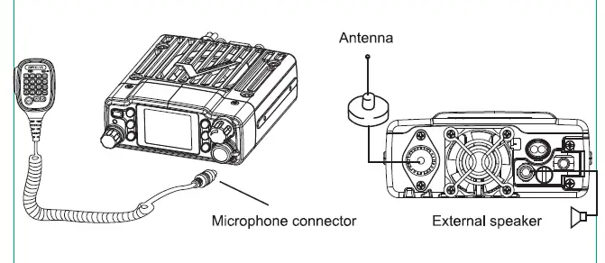 RETEVIS- RB86 -20W -Waterproof- GMRS- Mobile -Radio-FIG 9
