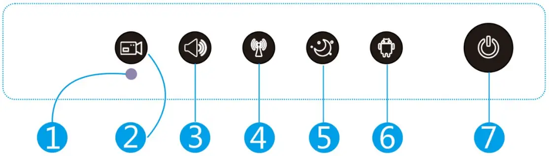 Front button function