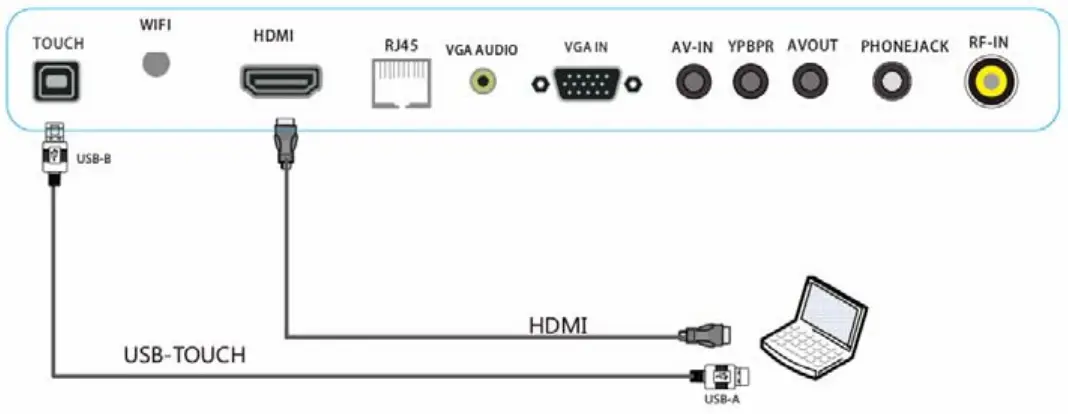 Connection instruction
