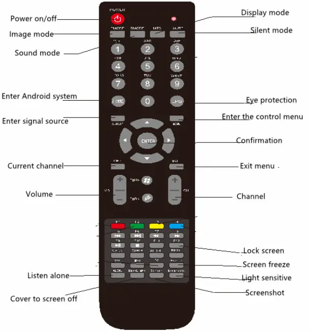 Remote controller