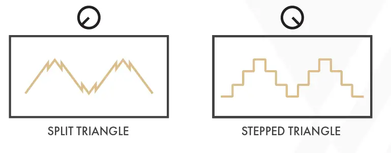 INSTRUo Ts-L -Version 2 Fully -Analogue -Voltage- Controlled -Oscillator- fig 2
