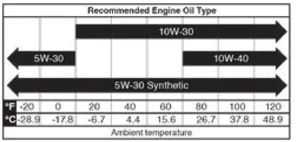 Westinghouse iGen4500DF Digital Inverter Generator-10
