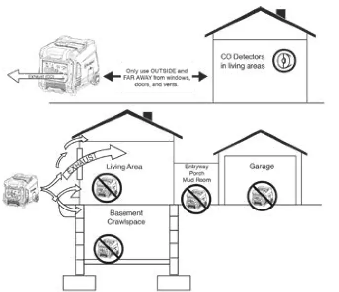 Westinghouse iGen4500DF Digital Inverter Generator-2