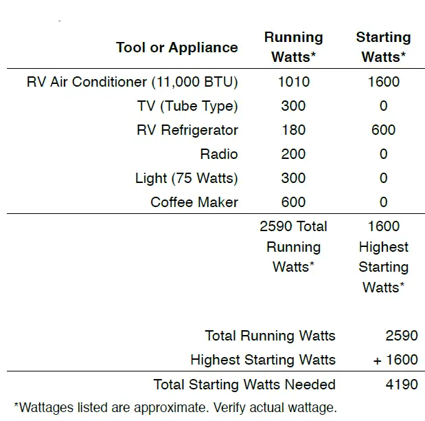 Westinghouse iGen4500DF Digital Inverter Generator-24