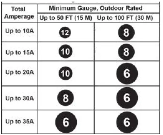 Westinghouse iGen4500DF Digital Inverter Generator-25