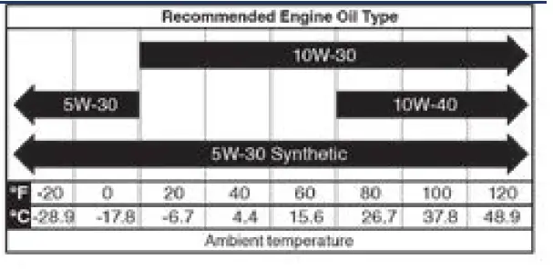 Westinghouse iGen4500DF Digital Inverter Generator-30