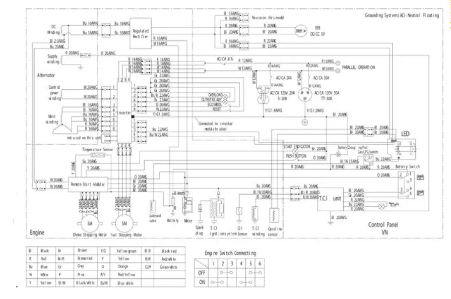 Westinghouse iGen4500DF Digital Inverter Generator-43