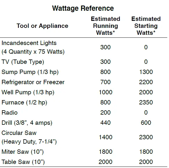 Westinghouse iGen4500DF Digital Inverter Generator-44